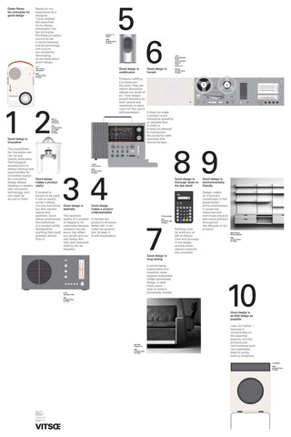 10 Principles for Good Design Poster